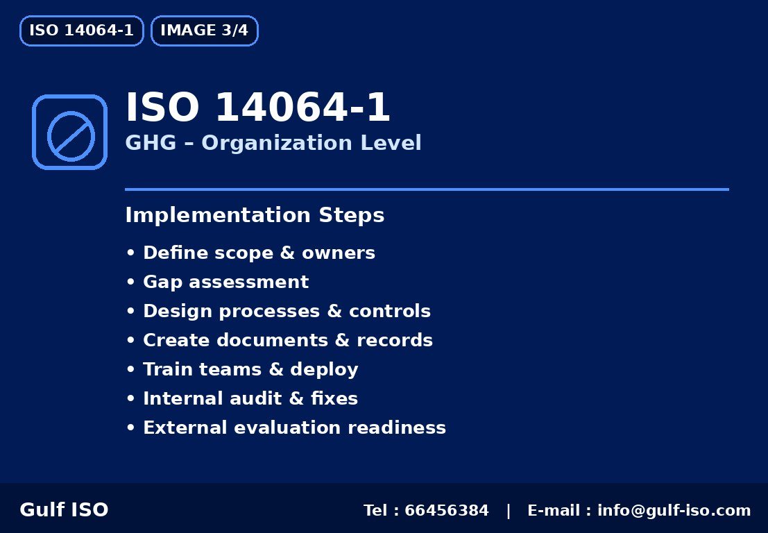 ISO 14064-1 - خارطة التنفيذ